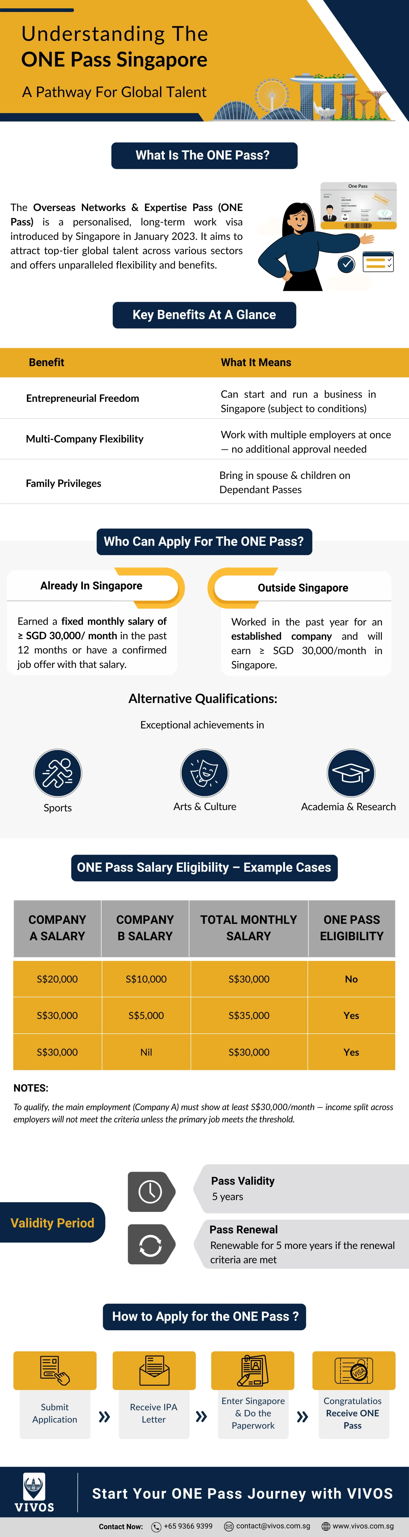 ONE Pass Infographic